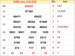Dự đoán và Soi cầu XSMB 20/6/2022 chốt số XSMB chuẩn nhất