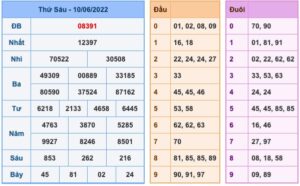 soi-cau-xsmb-11-6-2022