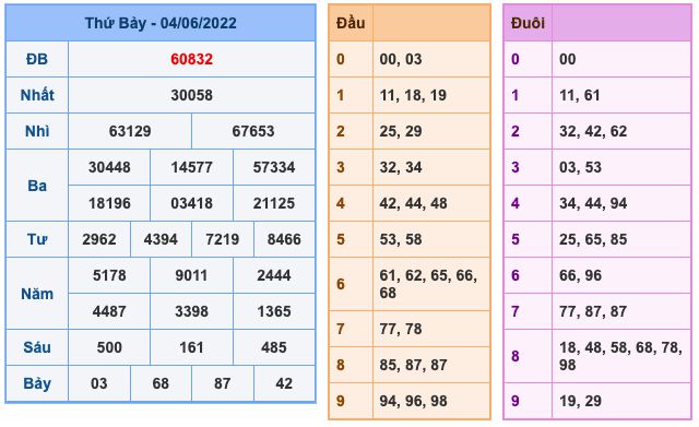 soi-cau-xsmb-5-6-2022-1