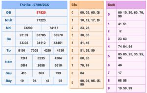 soi-cau-xsmb-8-6-2022-1