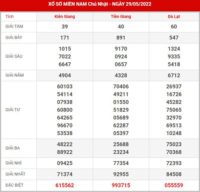 soi-cau-xsmn-5-6-2022