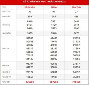 Soi cầu XSMN 6-6-2022, Dự đoán kết quả XSMN ngày 6-6-2022