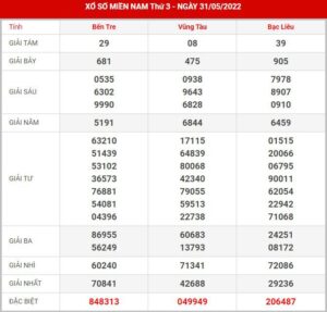 soi-cau-xsmn-7-6-2022