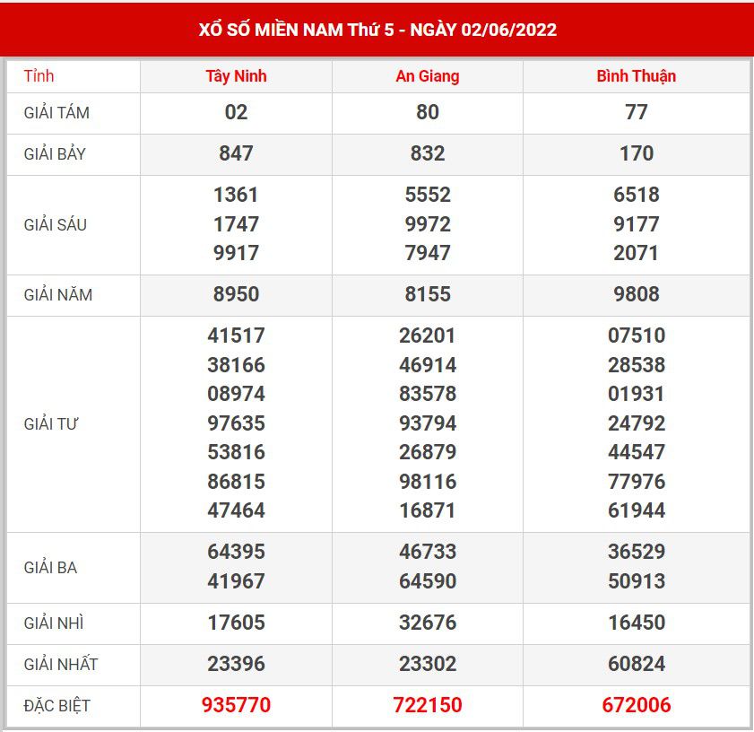 soi-cau-xsmn-9-6-2022