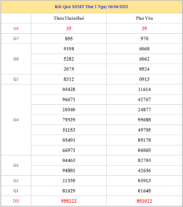 soi-cau-xsmt-13-6-2022