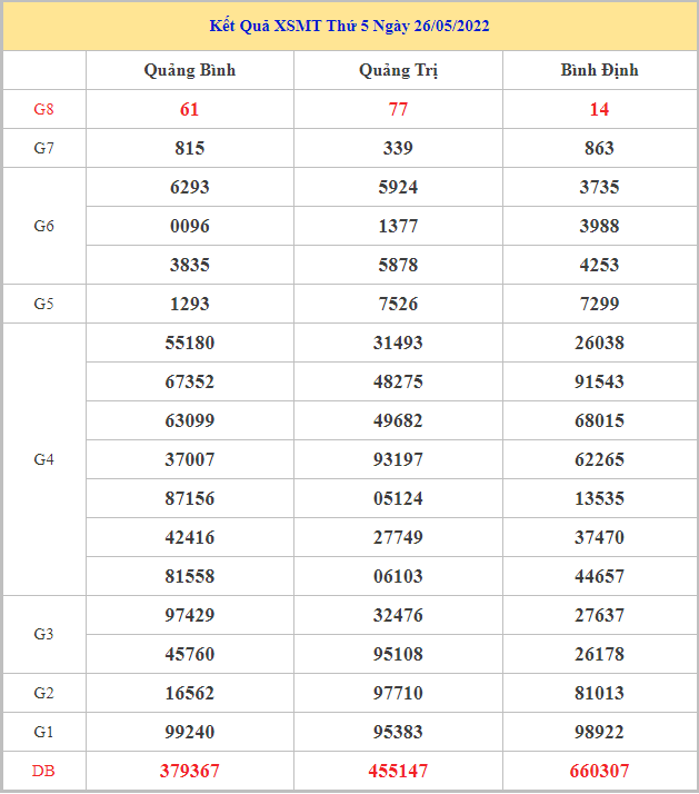 soi-cau-xsmt-2-6-2022