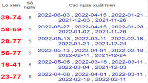 Soi cầu XSMT 17-6-2022, Dự đoán kết quả XSMT chính xác nhất