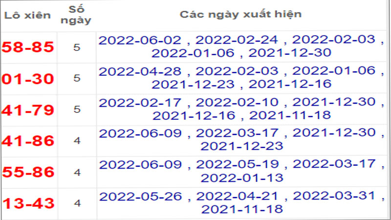 Soi cầu XSMT 16-6-2022, Dự đoán kết quả XSMT chính xác nhất