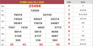 Dự đoán và Soi cầu XSMB 21/7/2022 chốt số XSMB chuẩn nhất