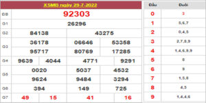 Dự đoán và Soi cầu XSMB 30/7/2022 chốt số XSMB chuẩn nhất
