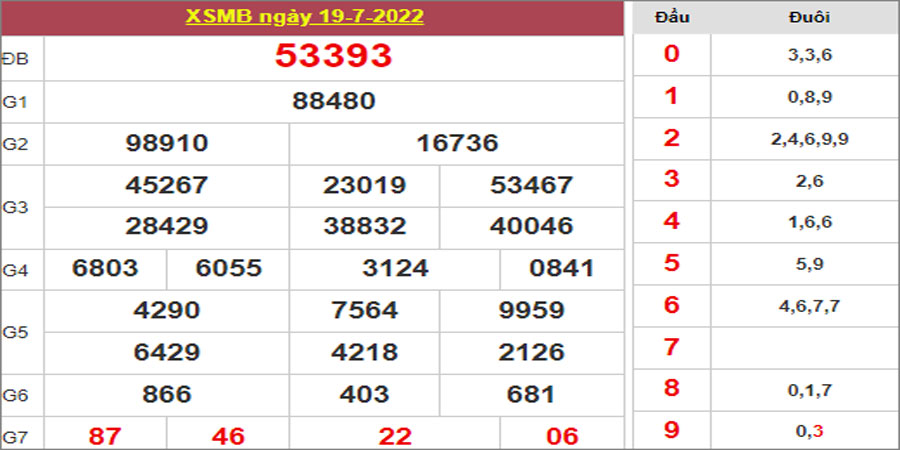 Dự đoán và Soi cầu XSMB 20/7/2022 chốt số XSMB chuẩn nhất