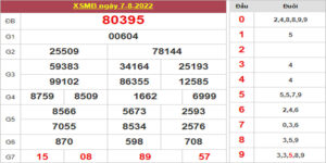 Dự đoán và Soi cầu XSMB 8/8/2022 chốt số XSMB chuẩn nhất