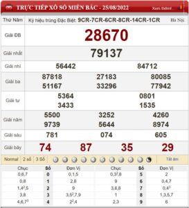 Soi cầu XSMB và dự đoán Miền Bắc chốt số lô đề ngày 26/08/2022 