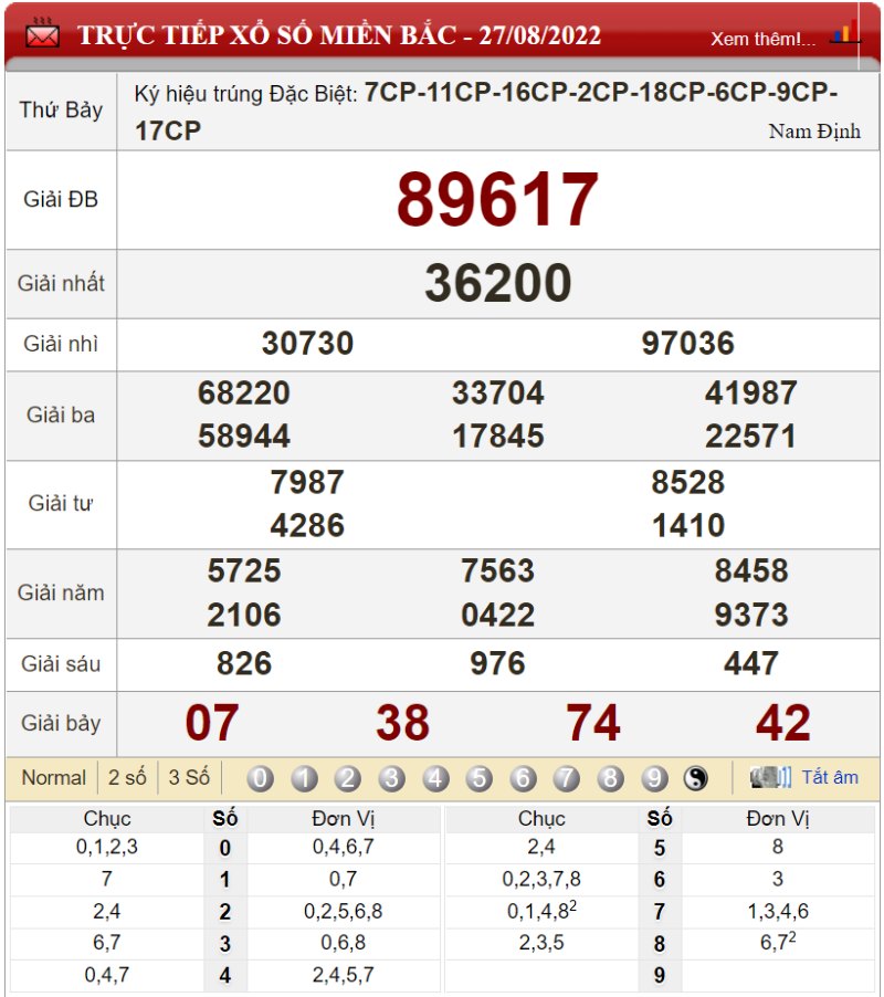 Dự đoán XSMB và soi cầu Miền Bắc chốt số lô đề ngày 28/08/2022 