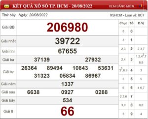 Soi cầu XSMN và dự đoán chốt số lô đề Miền Nam ngày 27/08/2022 