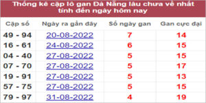 Soi cầu XSMT 17/9/2022, Dự đoán kết quả XSMT chuẩn nhất