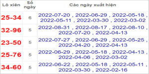 Soi cầu XSMN 7/9/2022, Dự đoán kết quả XSMN ngày 7/9/2022