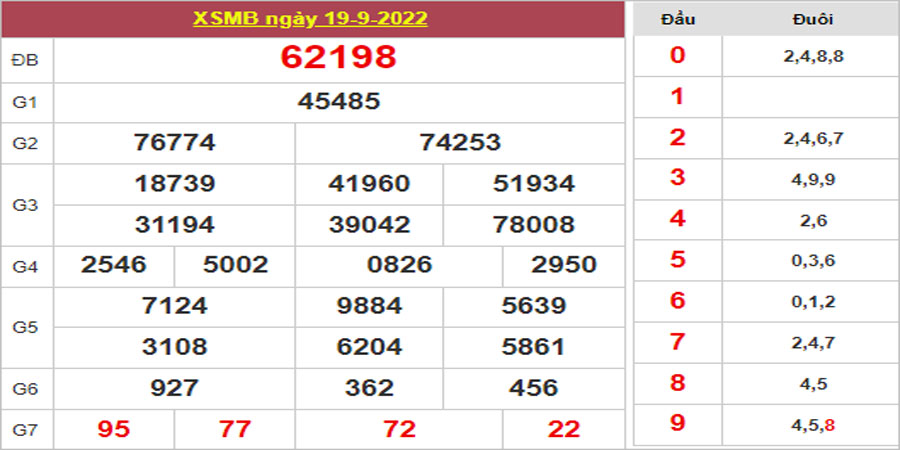 Dự đoán và Soi cầu XSMB 20/9/2022 chốt số XSMB [Trúng Chắc]