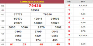 Dự đoán và Soi cầu XSMB 24/9/2022 chốt số XSMB [Chuẩn Nhất]