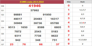 Dự đoán và Soi cầu XSMB 29/9/2022 chốt số XSMB [Trúng Chắc 99%]