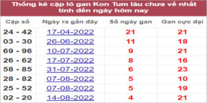 Soi cầu XSMT 18/9/2022, Dự đoán kết quả XSMT chuẩn nhất