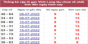 Soi cầu XSMN 16/9/2022, Dự đoán kết quả XSMN siêu chuẩn