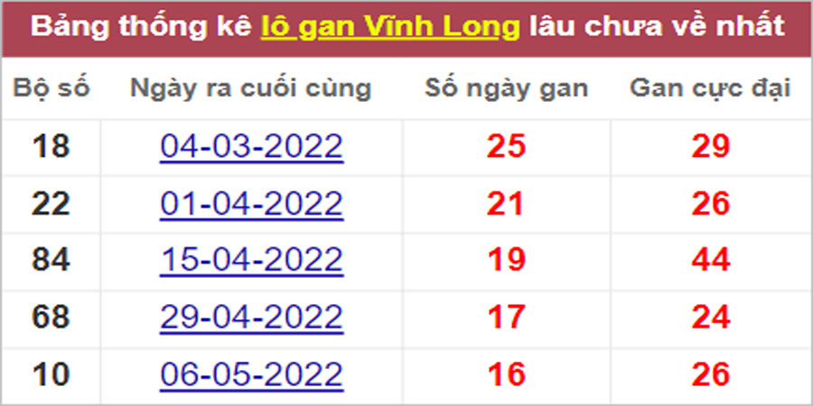 Soi cầu XSMN 2/9/2022, Dự đoán kết quả XSMN ngày 2/9/2022