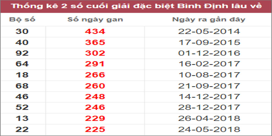 Soi cầu XSMT 20/10/2022, Dự đoán kết quả XSMT đánh là trúng