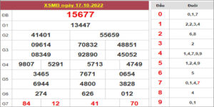 Dự đoán và Soi cầu XSMB 18/10/2022 chốt số XSMB [Trúng Nhanh]