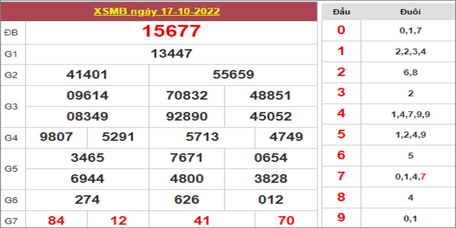 Dự đoán và Soi cầu XSMB 18/10/2022 chốt số XSMB [Trúng Nhanh]