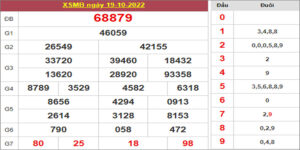 Dự đoán và Soi cầu XSMB 20/10/2022 chốt số XSMB [Chắc Số]
