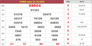 Dự đoán và Soi cầu XSMB 28/10/2022 chốt số XSMB [Chốt Số Là Trúng]