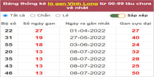 Soi cầu XSMN 14/10/2022, Dự đoán kết quả XSMN siêu chuẩn