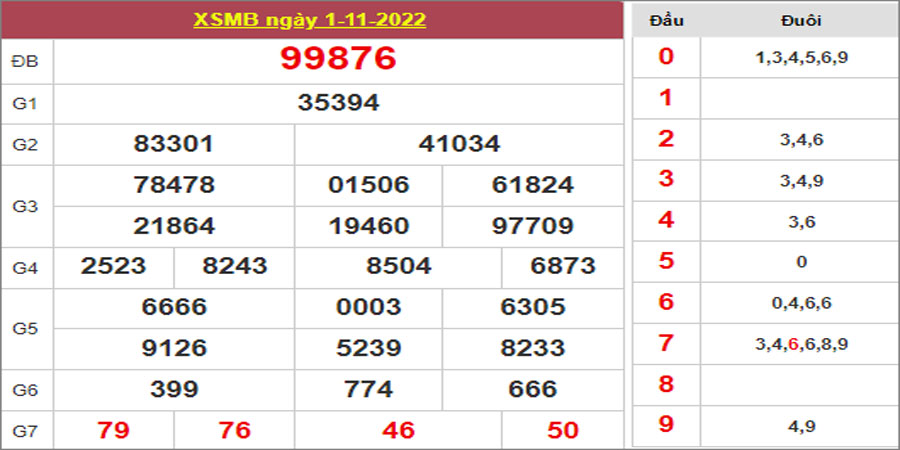 xổ số miền bắc