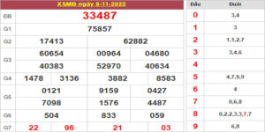 Dự đoán và Soi cầu XSMB 6/11/2022 chốt số XSMB [Dễ Trúng]