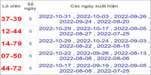 Soi cầu XSMN 5/11/2022, Dự đoán kết quả XSMN đỉnh nhất