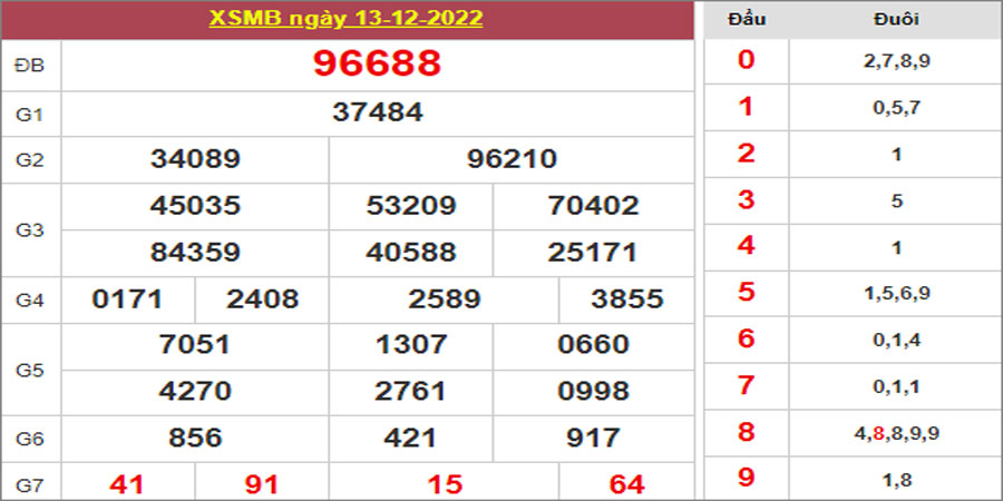 Dự đoán và Soi cầu XSMB 14/12/2022 chốt số XSMB [Đỉnh Cao]
