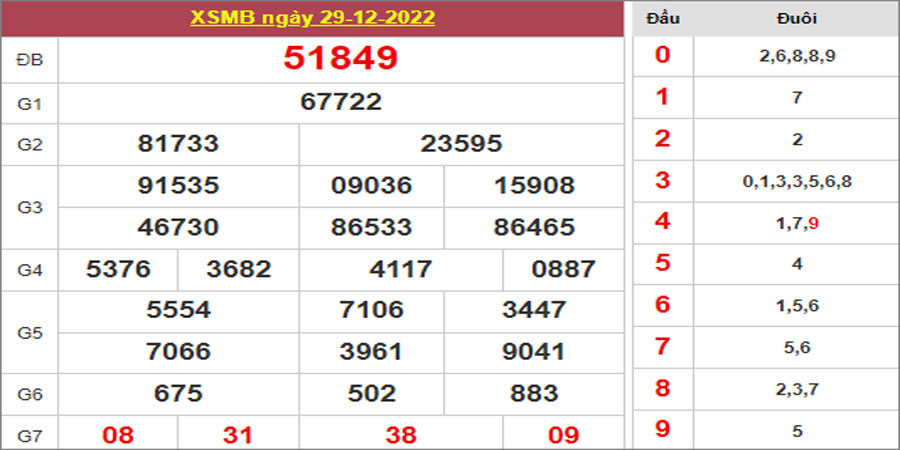 Dự đoán và Soi cầu XSMB 30/12/2022 chốt số XSMB [Ngon Nhất]