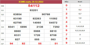 Dự đoán và Soi cầu XSMB 31/12/2022 chốt số XSMB [Số Đẹp Hôm Nay]