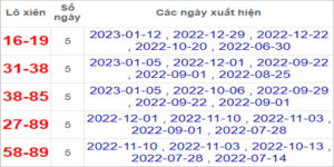 Soi cầu XSMT 26/1/2023, Dự đoán kết quả XSMT đánh là trúng