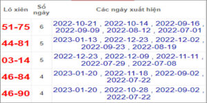 Soi cầu XSMT 27/1/2023, Dự đoán kết quả XSMT chuẩn nhất