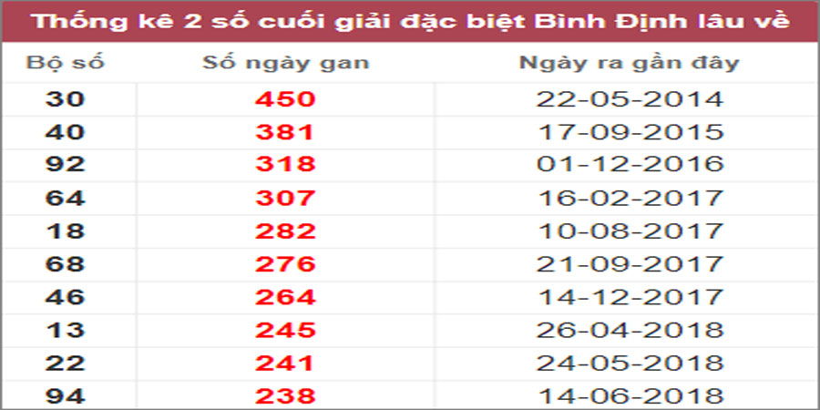 Soi cầu XSMT 9/2/2023, Dự đoán kết quả XSMT đánh là trúng