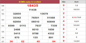 Dự đoán và Soi cầu XSMB 18/2/2023 chốt số XSMB [Lâu Ra Nhất]