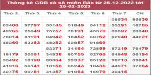 Dự đoán và Soi cầu XSMB 26/2/2023 chốt số XSMB [Tỷ Lệ Trúng Cao]