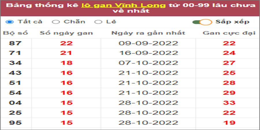 Soi cầu XSMN 17/2/2023, Dự đoán kết quả XSMN siêu chuẩn