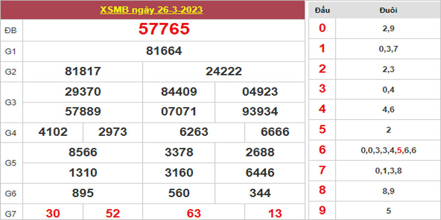 Dự đoán và Soi cầu XSMB 27/3/2023 chốt số XSMB [Chuẩn Nhất]