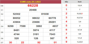 Dự đoán và Soi cầu XSMB 29/3/2023 chốt số XSMB [Đánh Là Trúng]