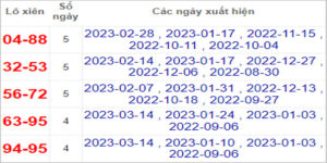 Soi cầu XSMT 21/3/2023, Dự đoán kết quả XSMT chính xác