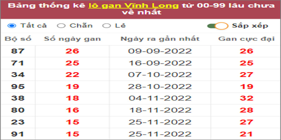 Soi cầu XSMN 17/3/2023, Dự đoán kết quả XSMN siêu chuẩn