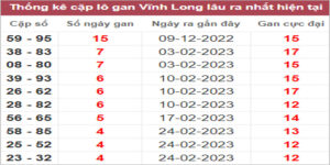 Soi cầu XSMN 31/3/2023, Dự đoán kết quả XSMN siêu chuẩn